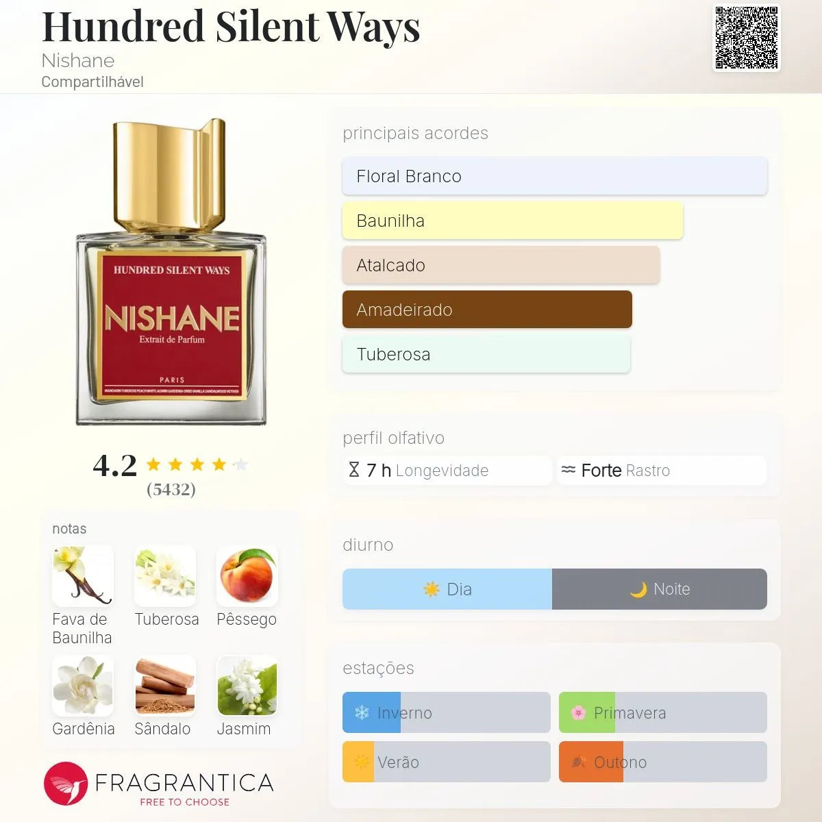 Perfume Hundred Silent Ways Nishane Extrait 50ml Original