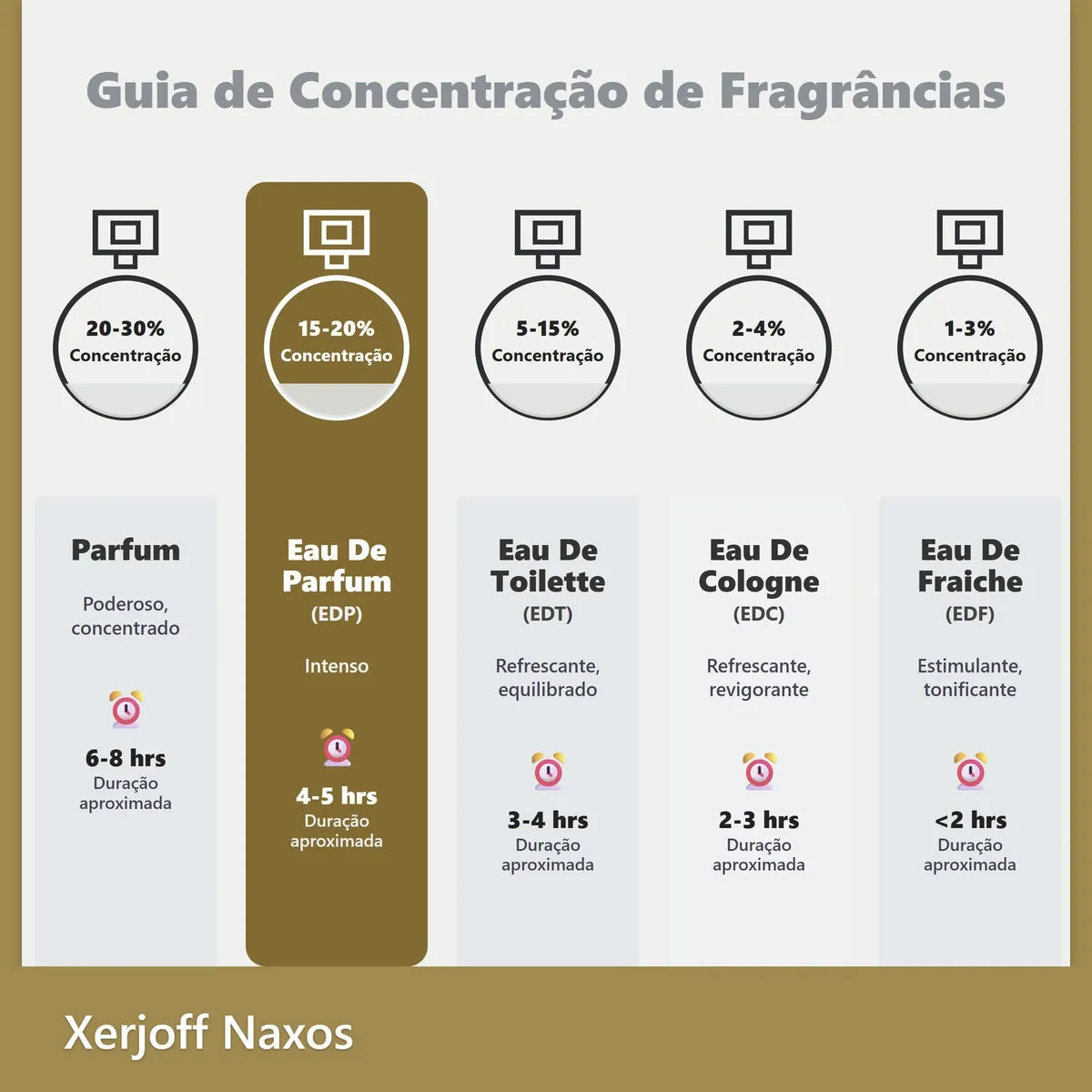 Perfume Xerjoff Naxos 100ml Edp Nicho Italiano Unissex
