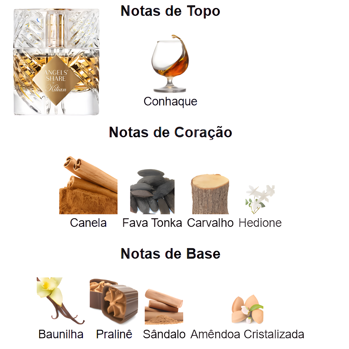 Hidratante Corporal Anjos 200ml - Neeche House