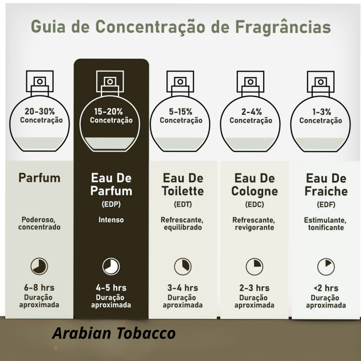 Perfume Árabe Arabian Tobacco Ibraheem Alqurashi 100ml EDP