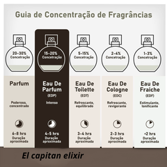 El Capitan Elixir Gulf Orchid EDP 100ml