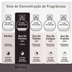 Perfume Árabe Bareeq Al Dhahab Al Wataniah 100ml EDP