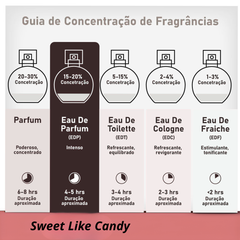 Sweet Like Candy Gulf Orchid EDP 100ml