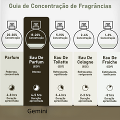 Genesis Gemini French avenue Eau De Parfum 90ml Unisex