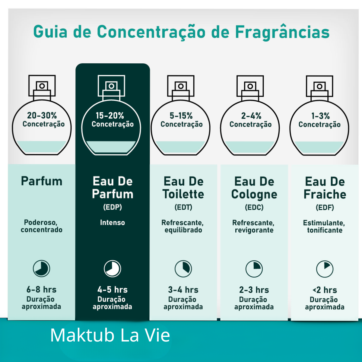 Maktub La Vie Bidaya Eau de Parfum 100ml Unisex