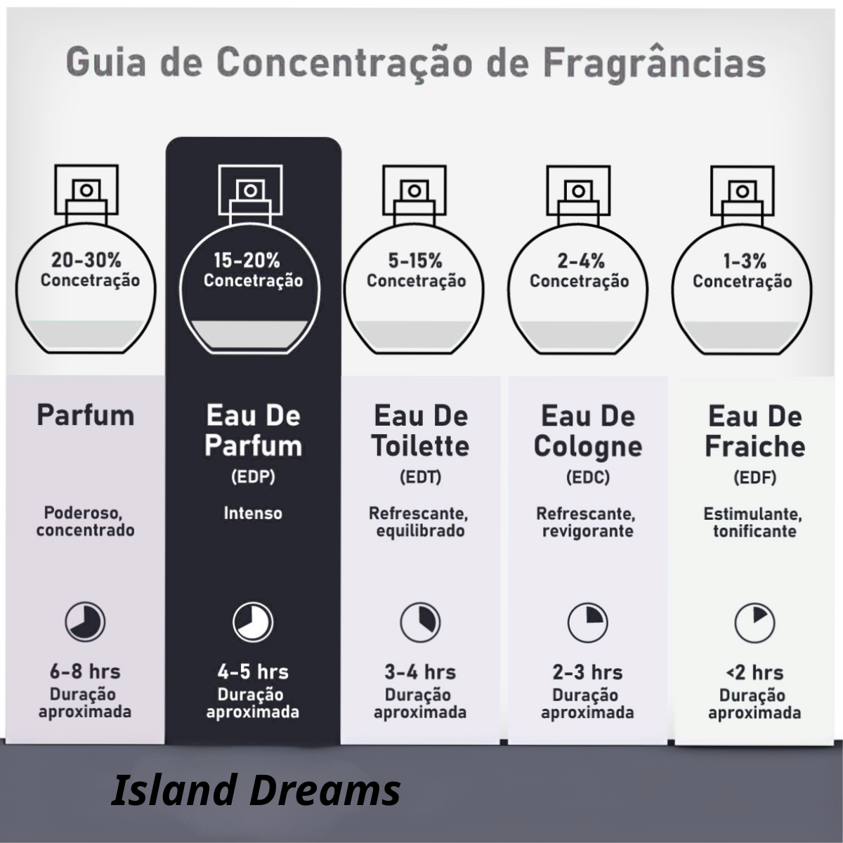 Perfume Árabe Khadlaj Island Dreams100ml EDP