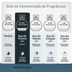 Perfume Árabe Nocturno Elixir Rayhaan 100ml EDP Amadeirado