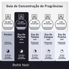 Bharara Rohit Noir Edp 100ml Masculino