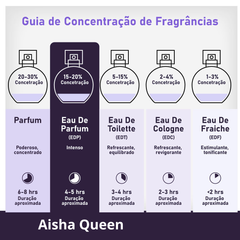 Perfume Árabe Aisha Queen Bidaya 100ml EDP Feminino Floral