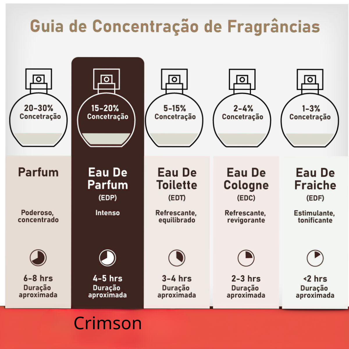 Rayhaan Crimson Eau de Parfum 100ml Masculino