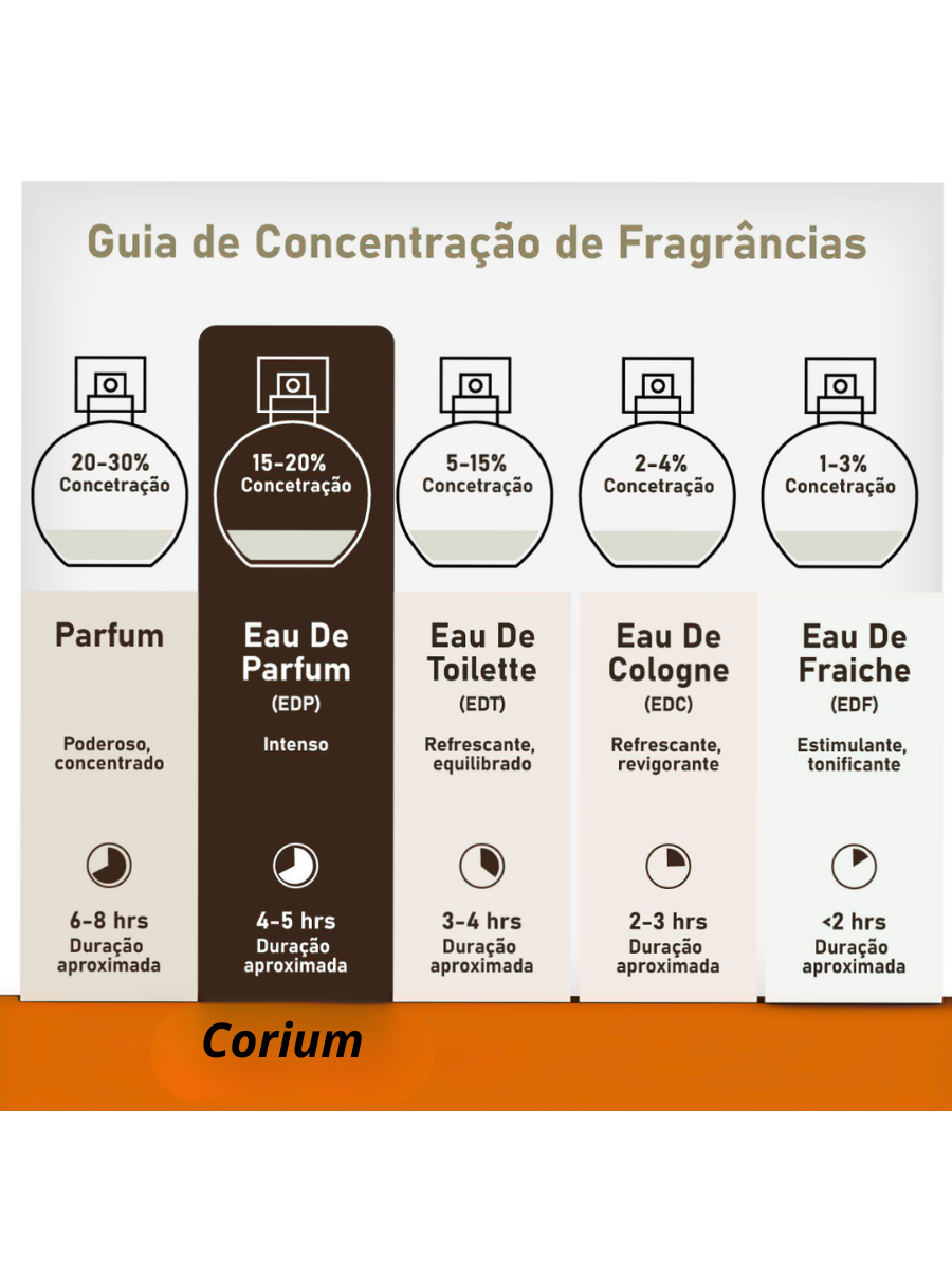 Rayhaan Corium Eau de Parfum 100ml Masculino