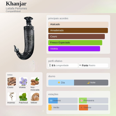 Khanjar Lattafa Eau De Parfum 100ml Unisex