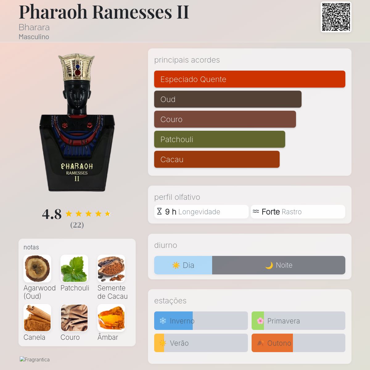 Perfume Pharaoh Ramesses Ii Bharara 100ml EDP Unissex