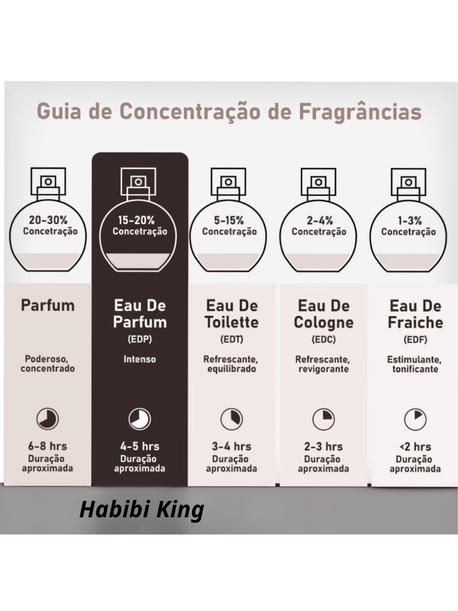 Perfume Árabe Habibi King  Bidaya Eau de Parfum 100ml Unisex