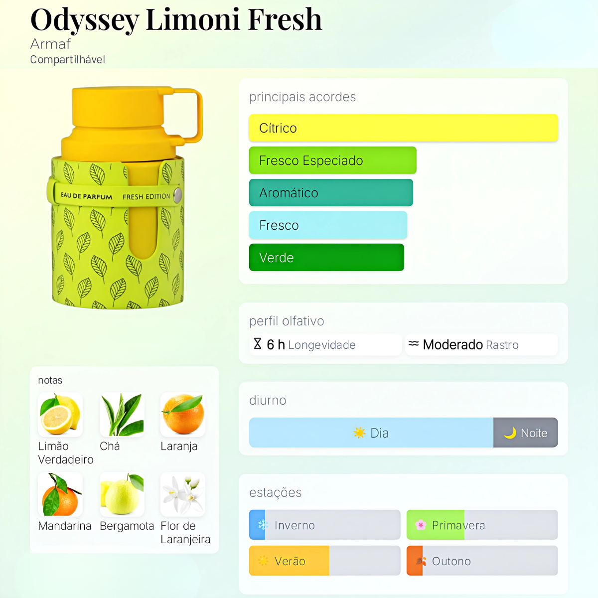 Odyssey Limoni Fresh Edition Armaf  Edp 100ml masculino