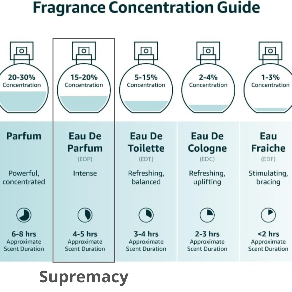Supremacy Collector's Edition Afnan Edp 100ml Masculino