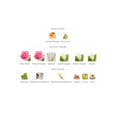 Perfume Árabe Sabah Garden of Eden Al Wataniah 100ml EDP