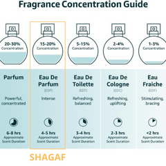Shagaf Al Ward Al Wataniah Eau De Parfum 100ml Feminino
