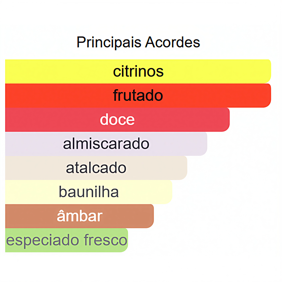 Hidratante Corporal Exotic 200ml - Neeche House