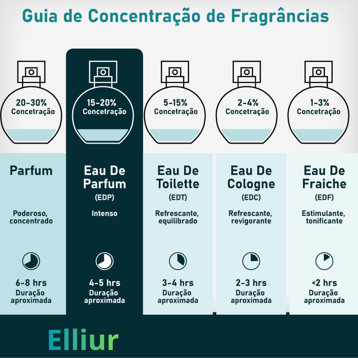 Perfume Árabe Bidaya Elliur 100ml Eau De Parfum Unissex