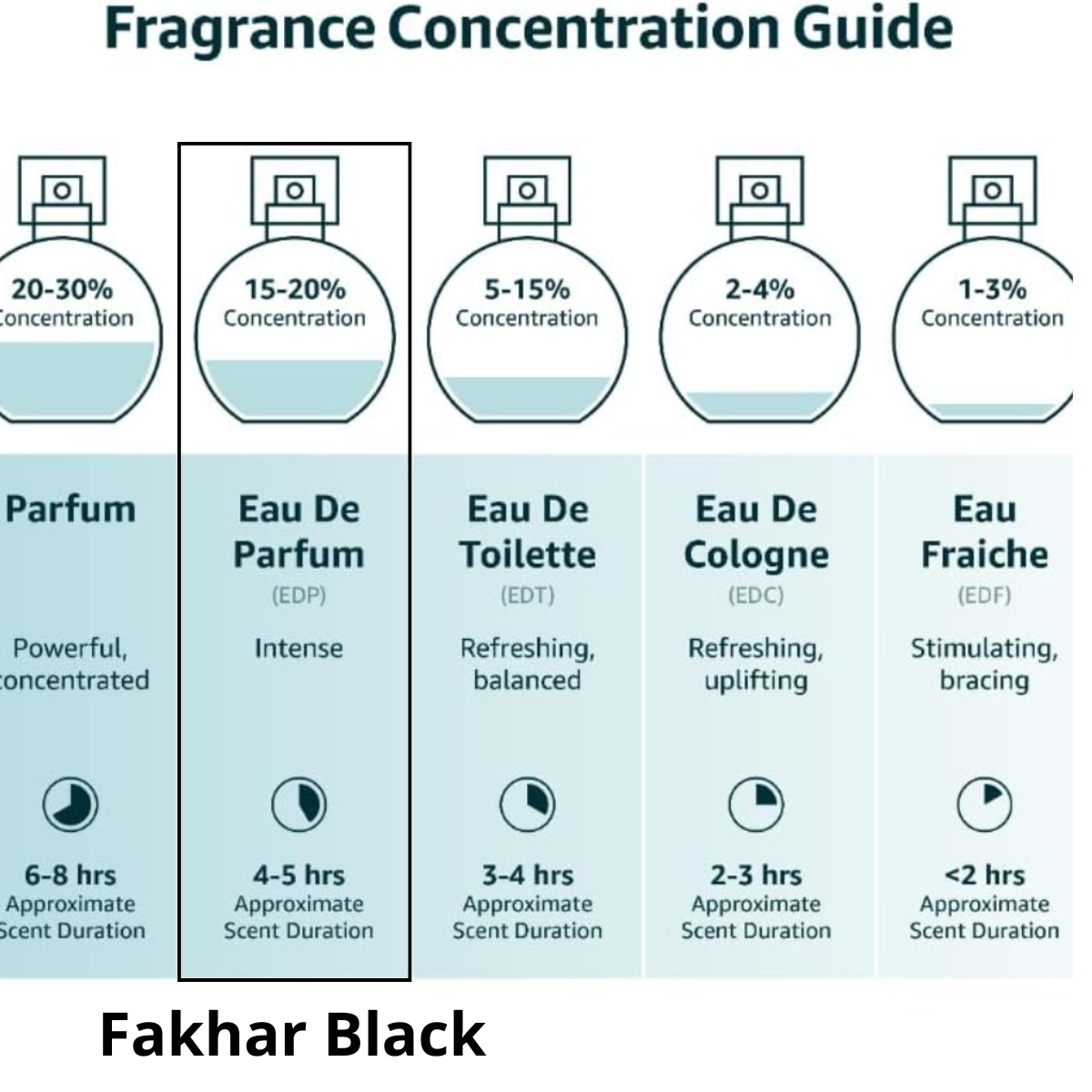Fakhar Lattafa Pride Eau De Parfum 100ml Masculino
