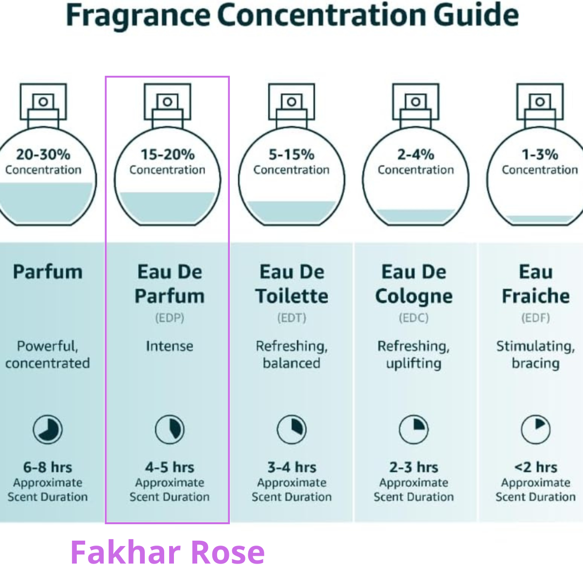 Fakhar Lattafa Pride Edp 100ml Feminino