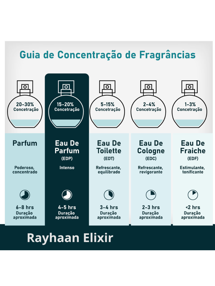 Rayhaan Elixir Eau de Parfum 100ml Unissex