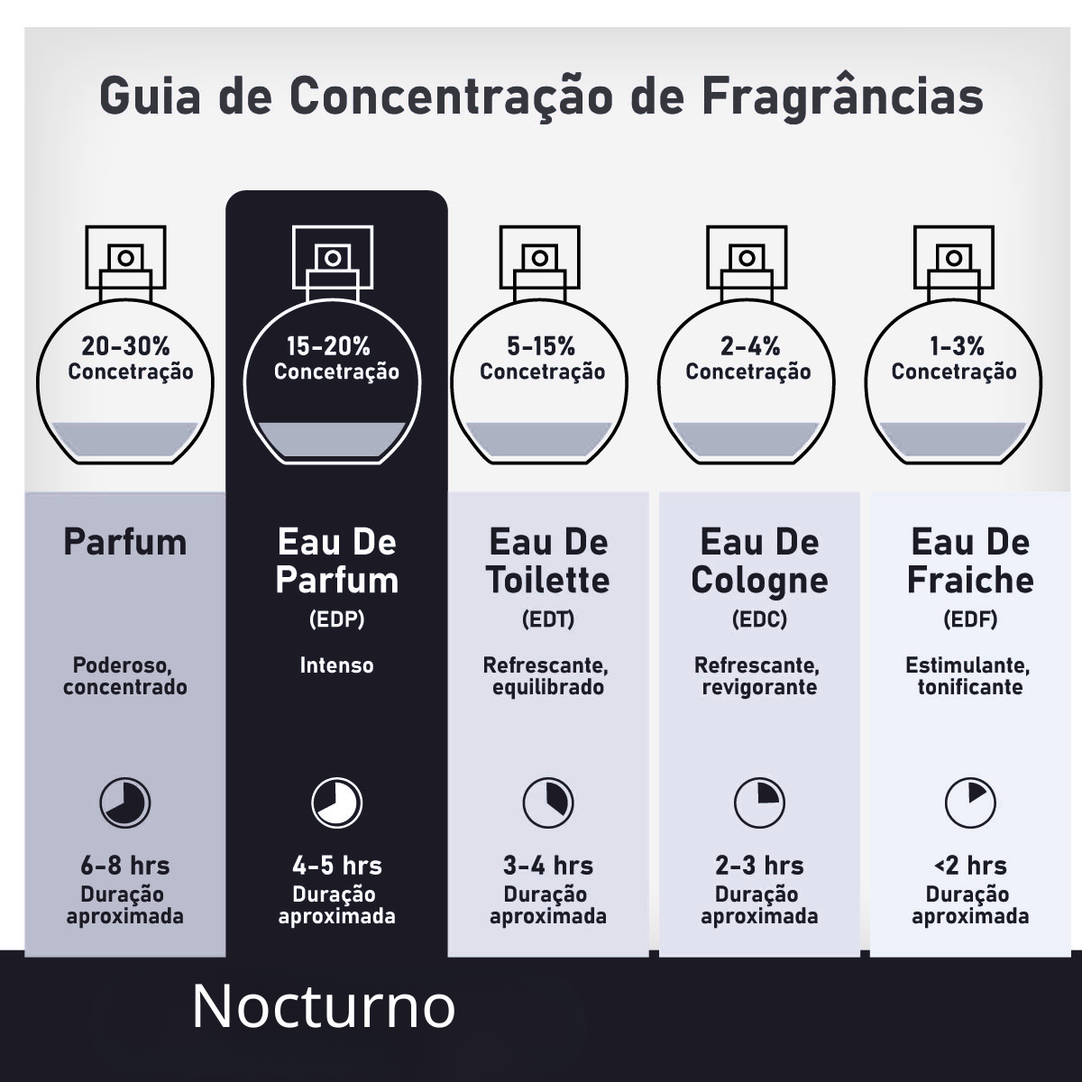 Rayhaan Nocturno Eau de Parfum 100ml Masculino