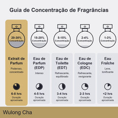Perfume Wulong Cha Nishane Extrait 100ml Original