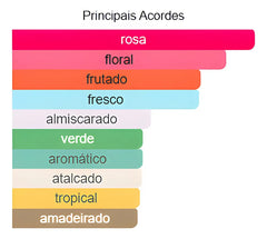 Creme Hidratante Perfumado Neeche House 200g I Escolha Aroma