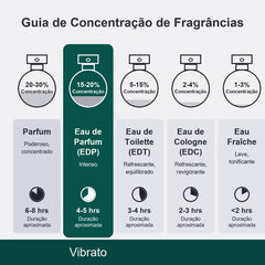 Perfume Árabe Sospiro Vibrato Edp 100ml