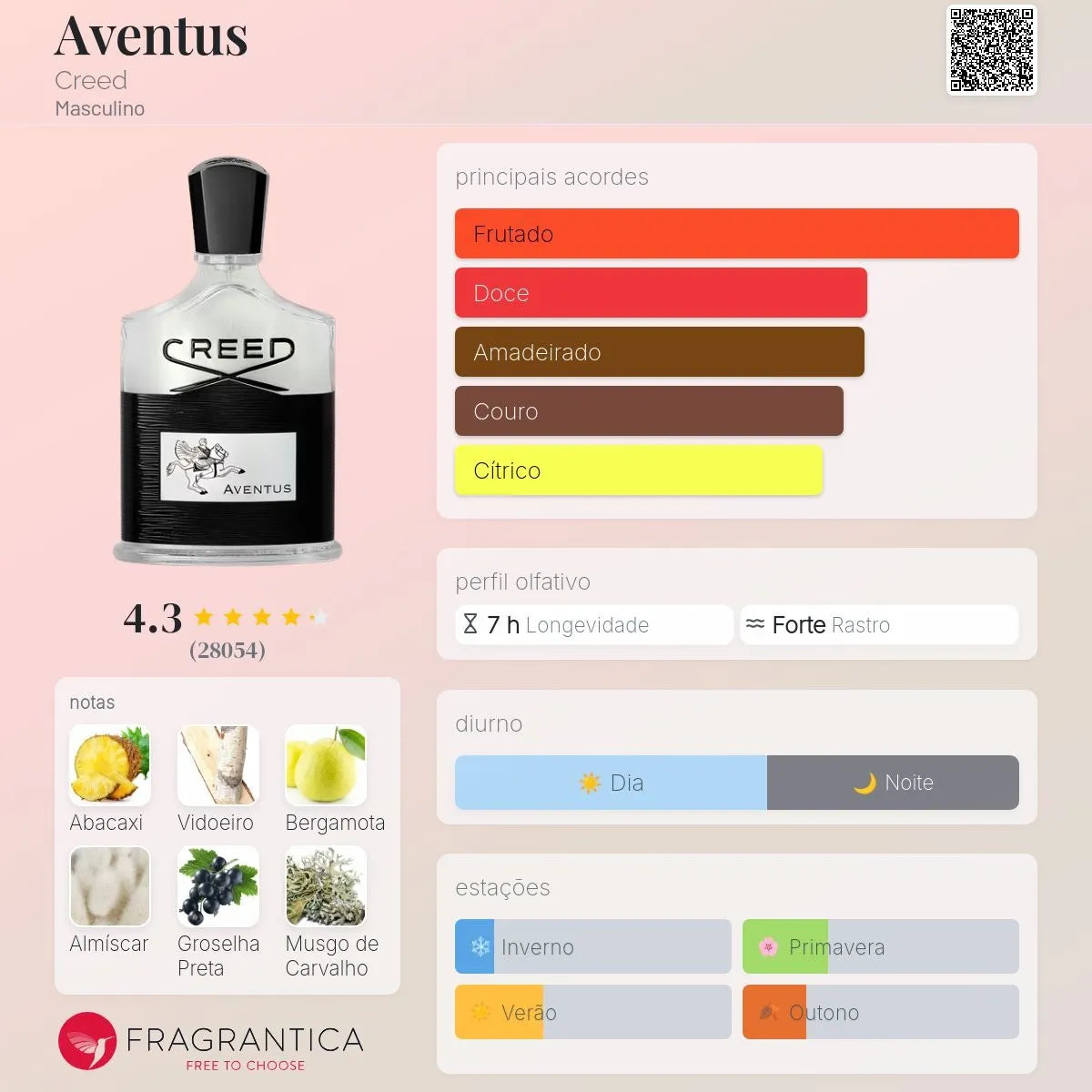 Creed Aventus Eau De Parfum 100ml