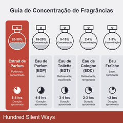 Perfume Hundred Silent Ways Nishane Extrait 50ml Original