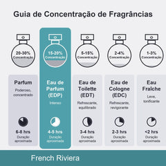 Perfume French Riviera Mancera Edp 120ml Original