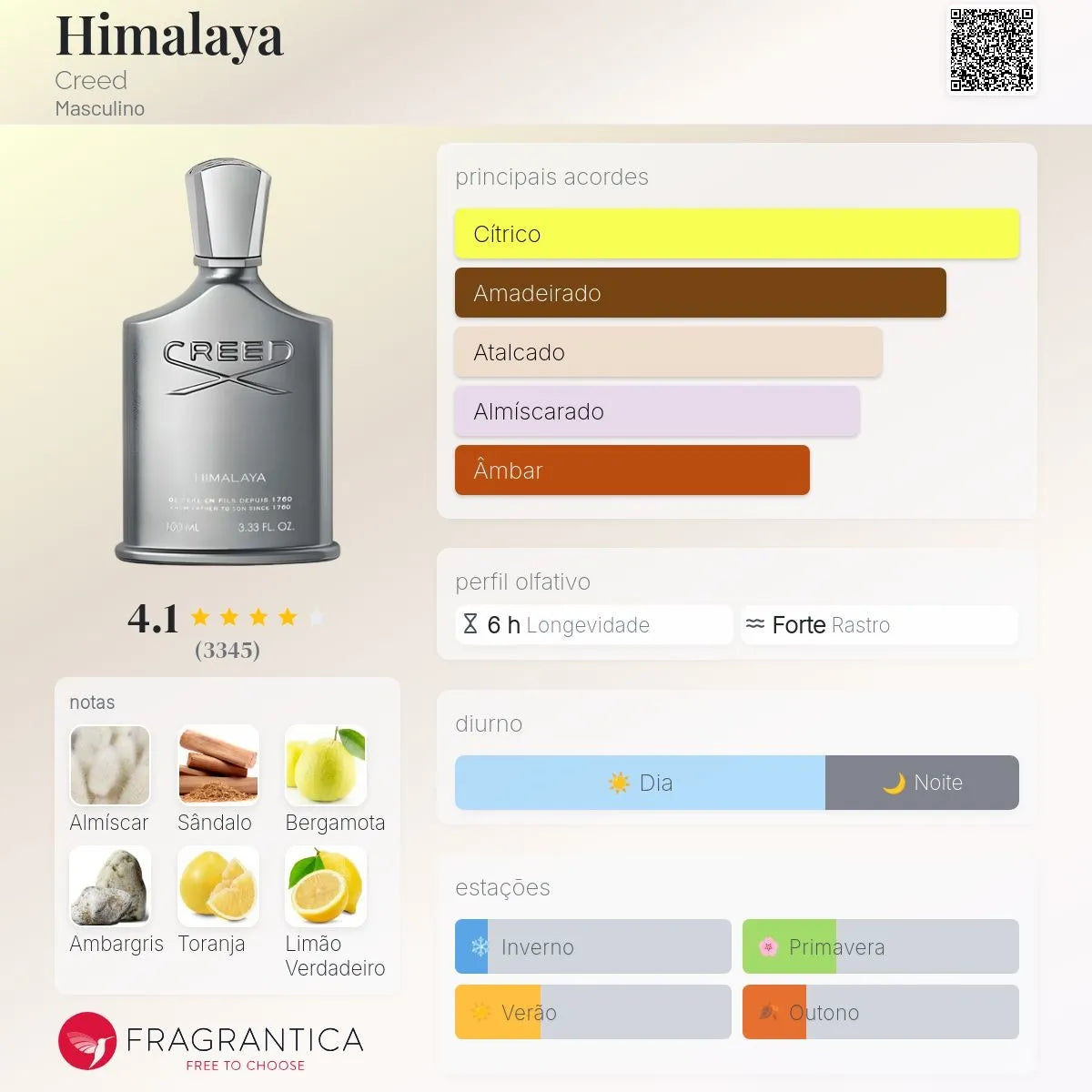 Creed Himalaya Eau De Parfum 100ml