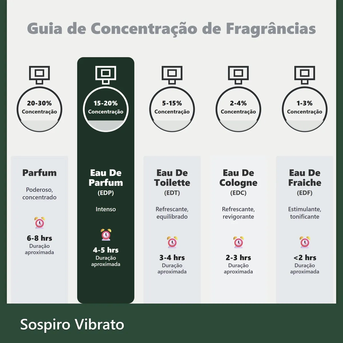 Perfume Sospiro Vibrato 100ml Edp Nicho Italiano Unissex