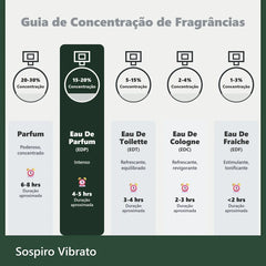 Perfume Sospiro Vibrato 100ml Edp Nicho Italiano Unissex