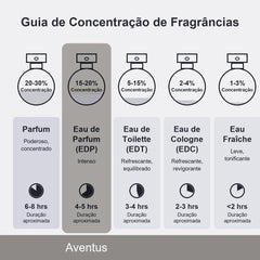 Creed Aventus Eau De Parfum 100ml