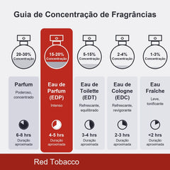 Perfume Red Tobacco Mancera Edp 120ml Original