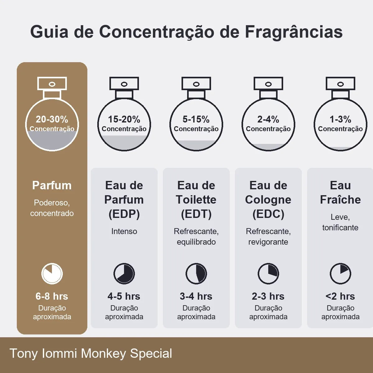 Perfume Tony Iommi Monkey Special Xerjoff Parfum 100ml