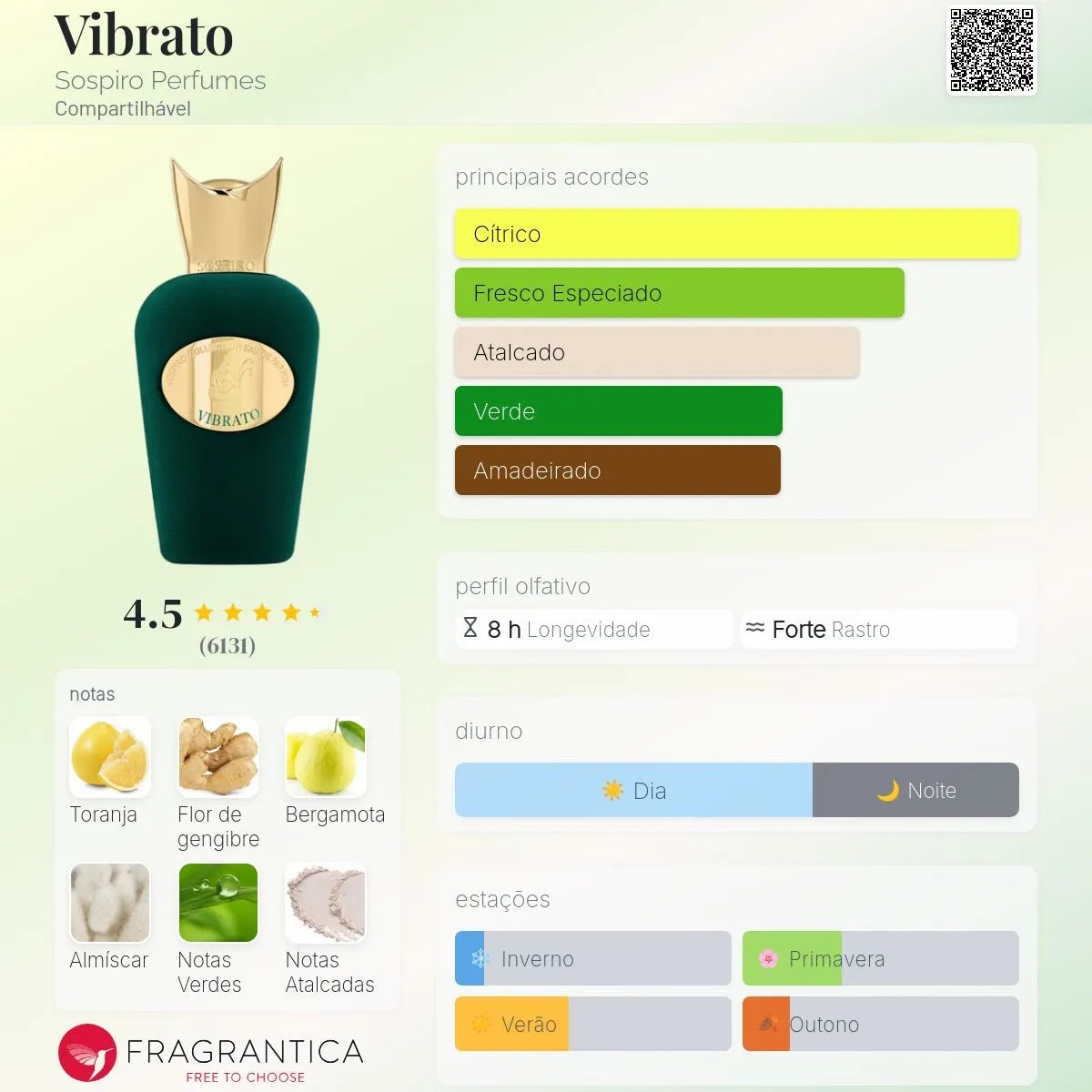 Perfume Árabe Sospiro Vibrato Edp 100ml