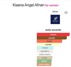 Kiaana Angel Afnan Eau De Parfum 100ml Unisex