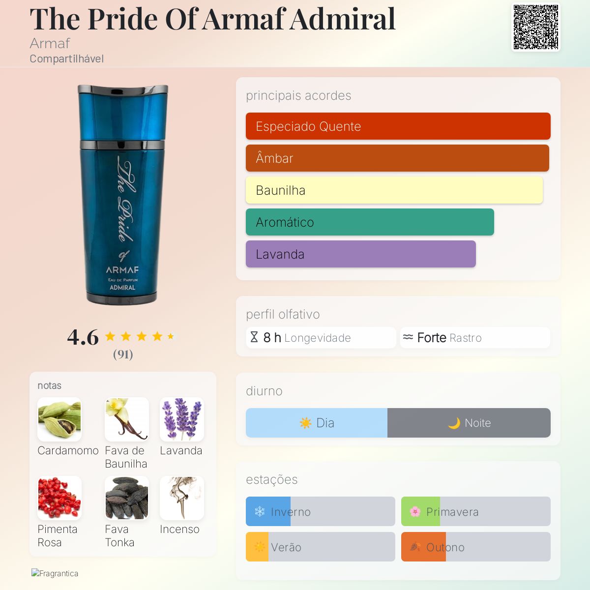 Admiral The Pride Of Armaf Eau de Parfum 100ml Unissex