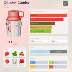 Odyssey Candee Armaf Eau De Parfum 100ml Feminino