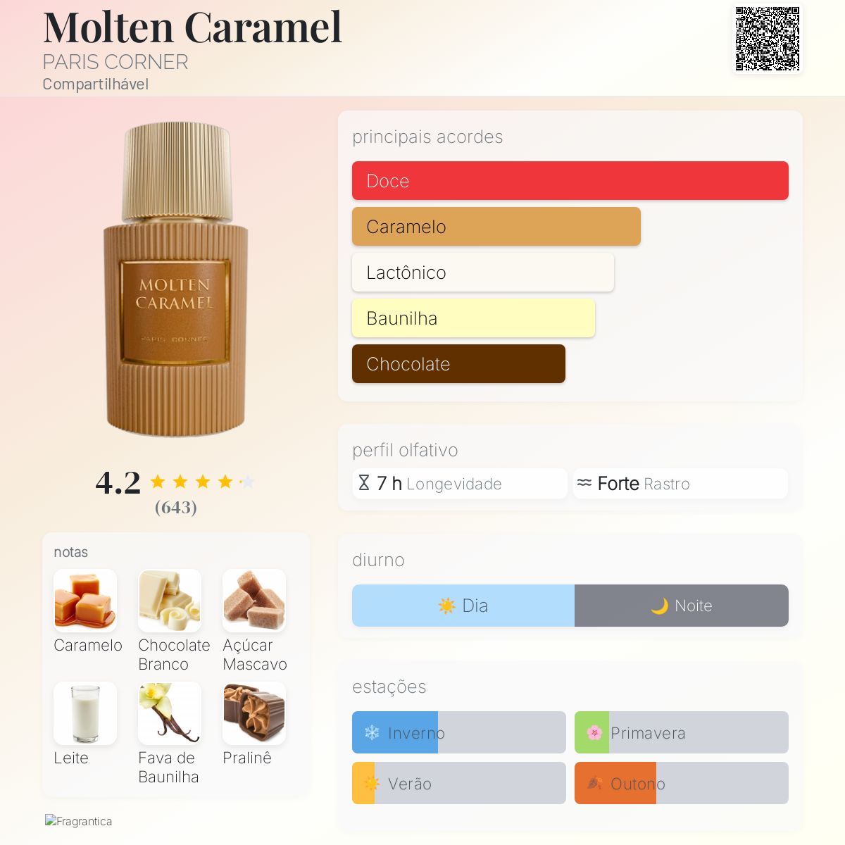 Perfume Caramelo Derretido Paris Corner 100ml EDP Unissex