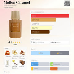 Perfume Caramelo Derretido Paris Corner 100ml EDP Unissex