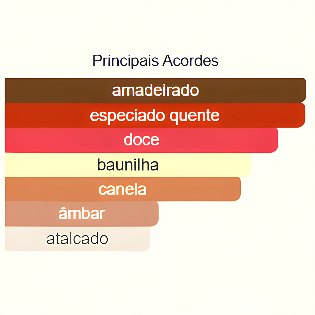 Hidratante Corporal Anjos 200ml - Neeche House