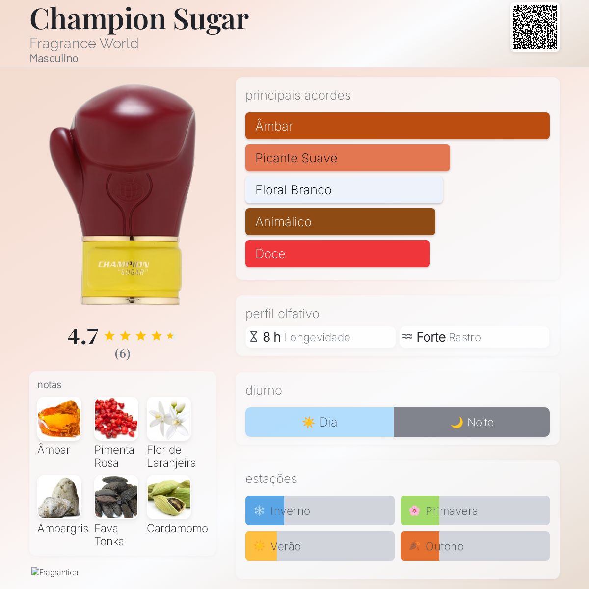 Champion sugar Fragrance World Eau De Parfum 80ml