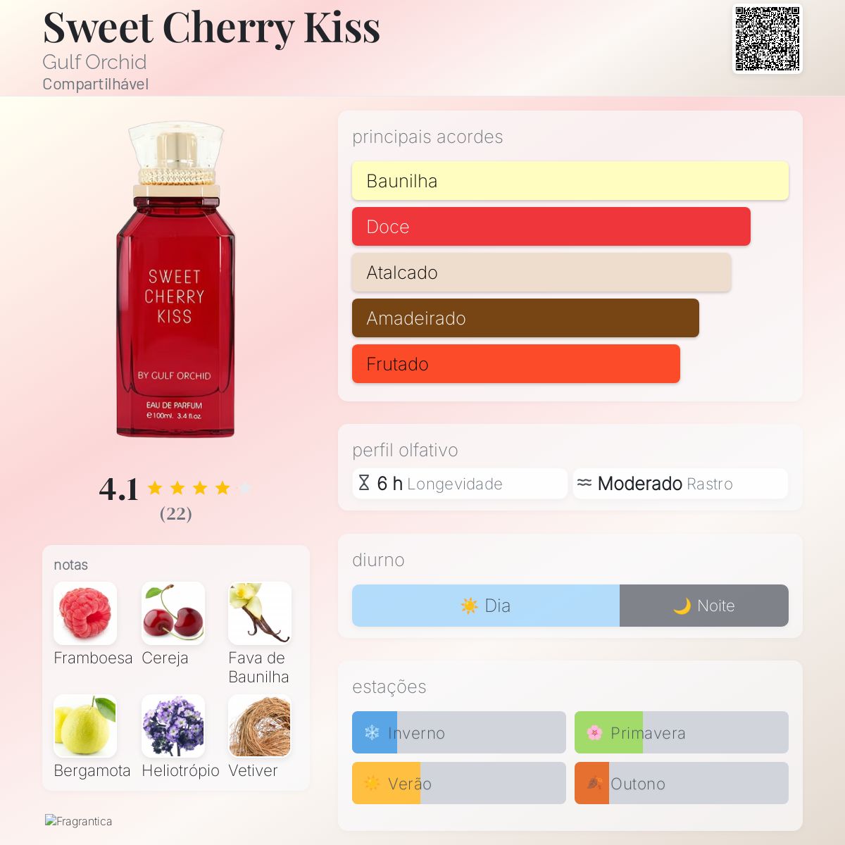 Sweet Cherry Kiss Gulf Orchid EDP 100ml