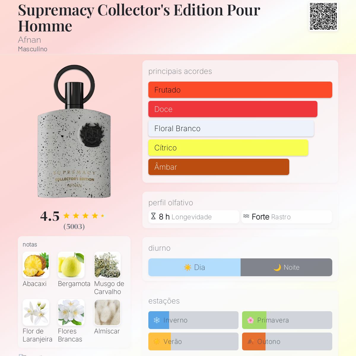 Supremacy Collector's Edition Afnan Edp 100ml Masculino